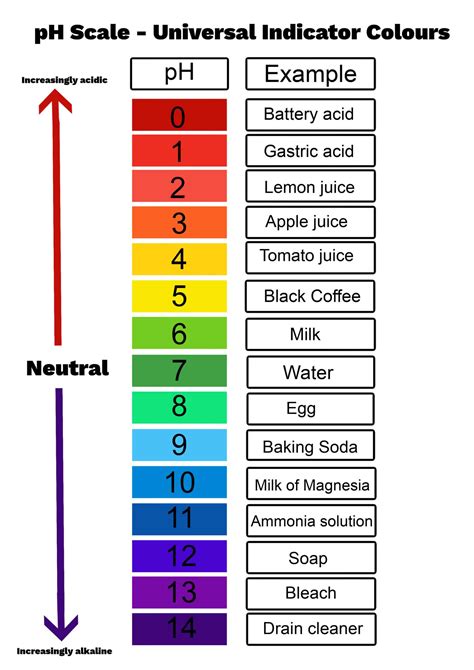 pdt to ph time|14 pdt to ph time.